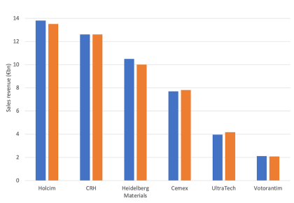 First Half of 2024: Mixed Results for Major Cement Producers